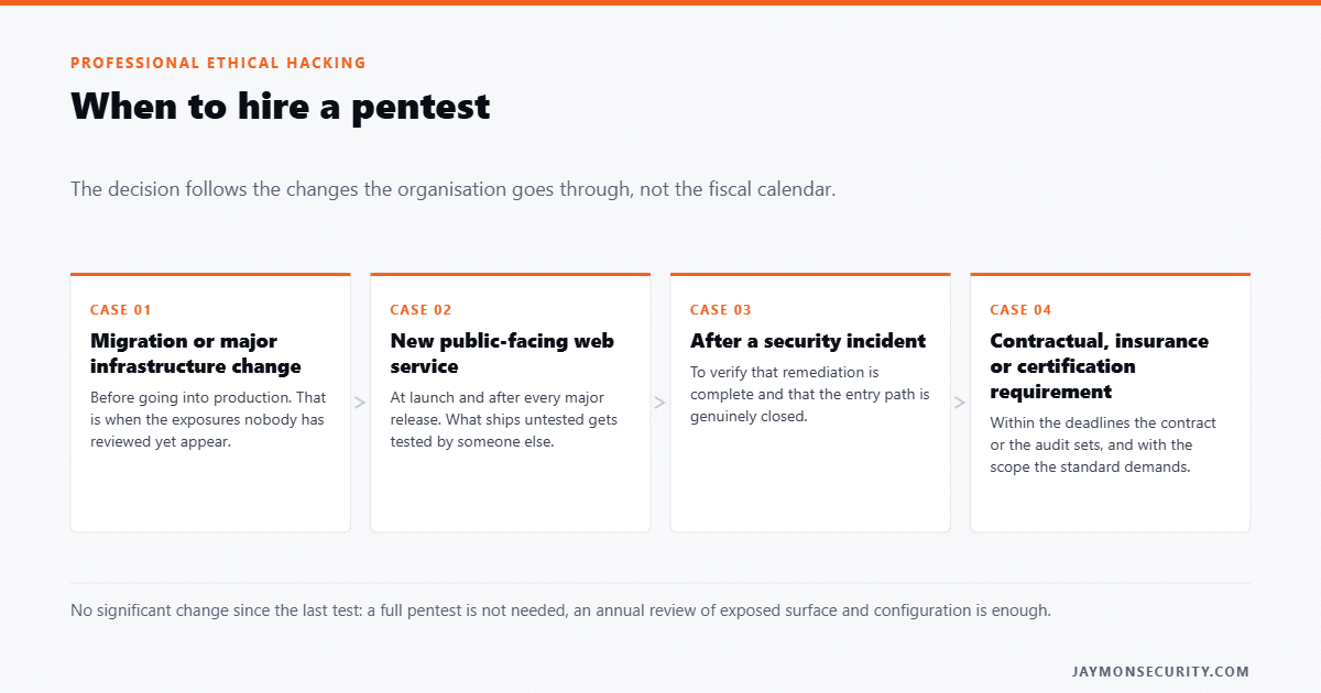 Professional ethical hacking: when to hire a pentest and when an annual review is enough